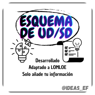 Esquema de UD/SdA desarrollado (5 páginas)